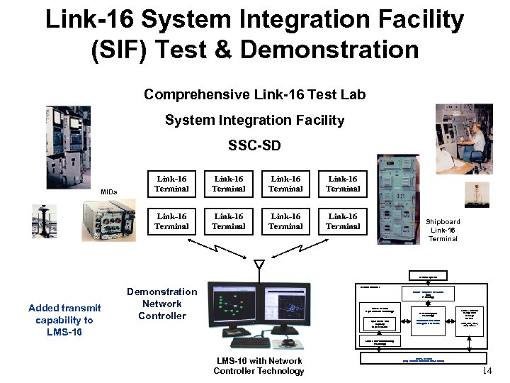 Link-16 System Integration Facility (SIF) Test & Demonstration Comprehensive Link-16 Test Lab System Integration