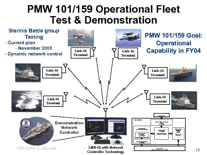 PMW 101/159 Operational Fleet Test & Demonstration Stennis Battle group Testing - Current plan