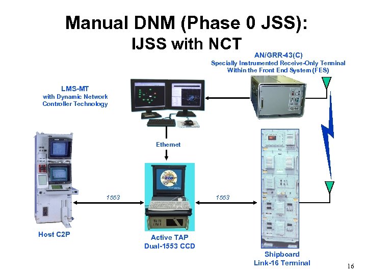 Manual DNM (Phase 0 JSS): IJSS with NCT AN/GRR-43(C) Specially Instrumented Receive-Only Terminal Within