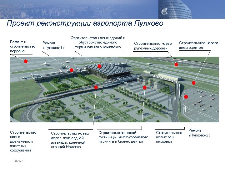 Проект реконструкции аэропорта Пулково Ремонт и строительство перрона Строительство новых дренажных и очистных сооружений