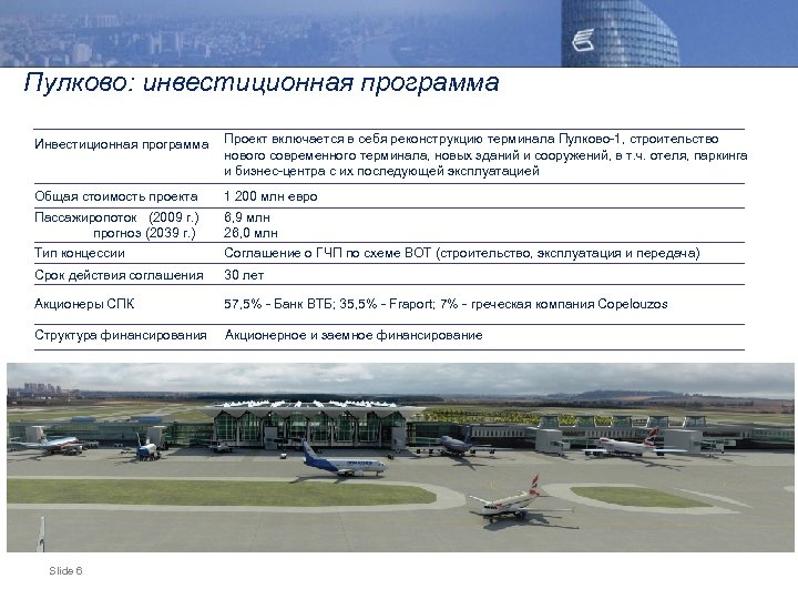 Пулково: инвестиционная программа Инвестиционная программа Проект включается в себя реконструкцию терминала Пулково-1, строительство нового