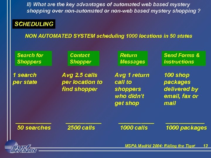 II) What are the key advantages of automated web based mystery shopping over non-automated
