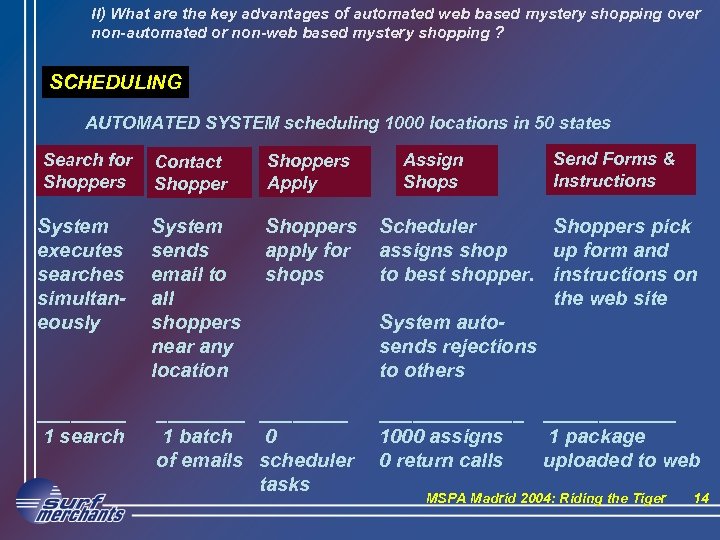 II) What are the key advantages of automated web based mystery shopping over non-automated