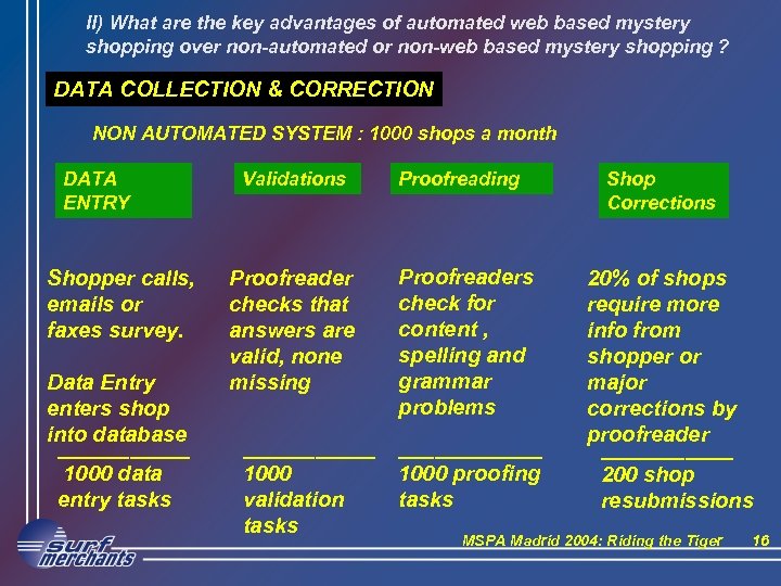 II) What are the key advantages of automated web based mystery shopping over non-automated