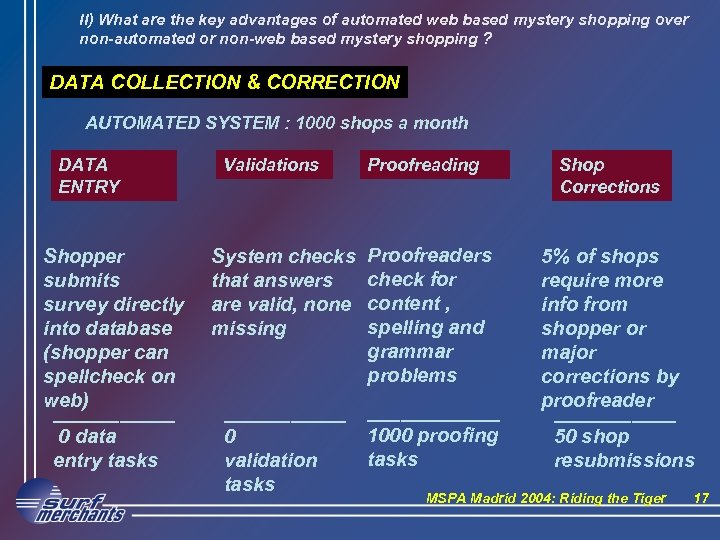 II) What are the key advantages of automated web based mystery shopping over non-automated