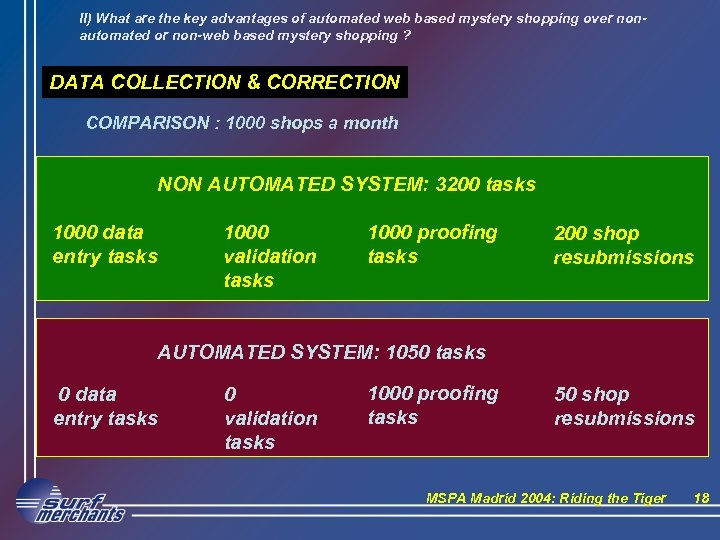 II) What are the key advantages of automated web based mystery shopping over nonautomated