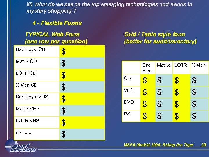 III) What do we see as the top emerging technologies and trends in mystery
