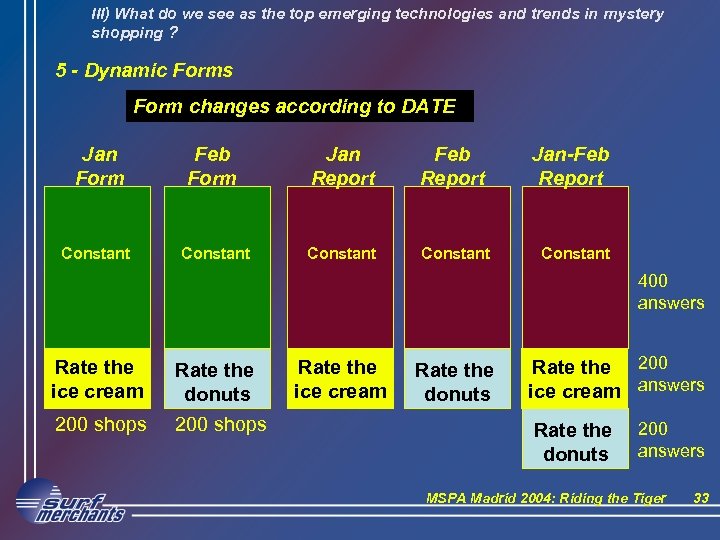 III) What do we see as the top emerging technologies and trends in mystery
