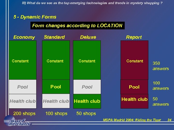 III) What do we see as the top emerging technologies and trends in mystery