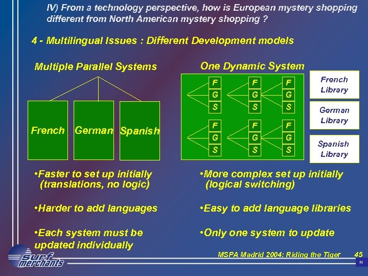 IV) From a technology perspective, how is European mystery shopping different from North American