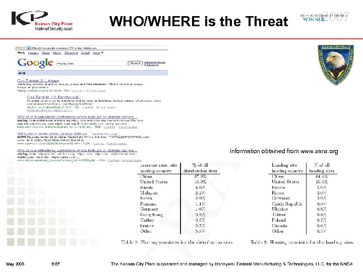 WHO/WHERE is the Threat Information obtained from www. sans. org May 2008 BEF 