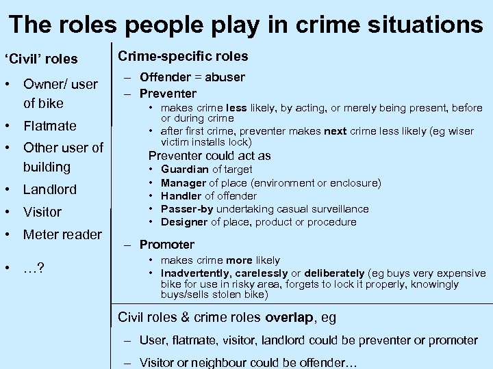 The roles people play in crime situations ‘Civil’ roles • Owner/ user of bike