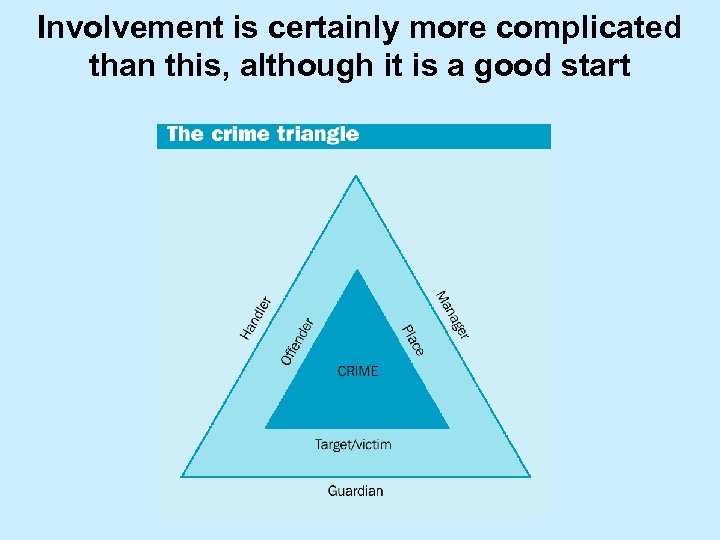 Involvement is certainly more complicated than this, although it is a good start 