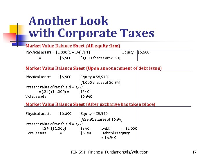 Another Look with Corporate Taxes Market Value Balance Sheet (All equity firm) Physical assets