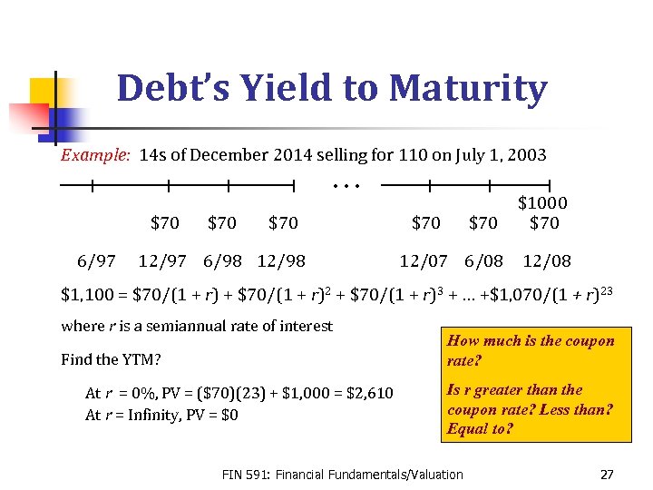 Debt’s Yield to Maturity Example: 14 s of December 2014 selling for 110 on