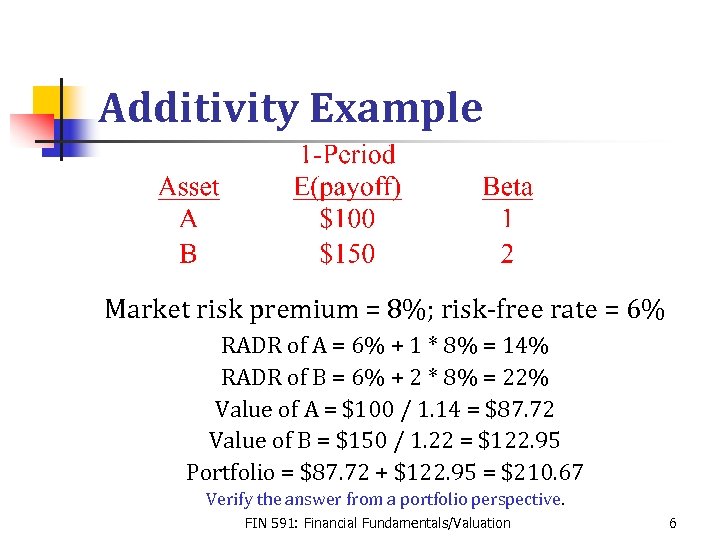 Additivity Example Market risk premium = 8%; risk-free rate = 6% RADR of A