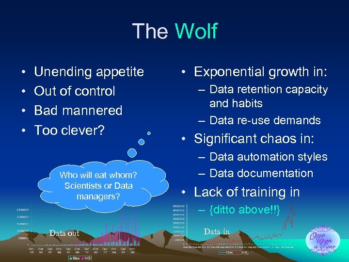 The Wolf • • Unending appetite Out of control Bad mannered Too clever? Who