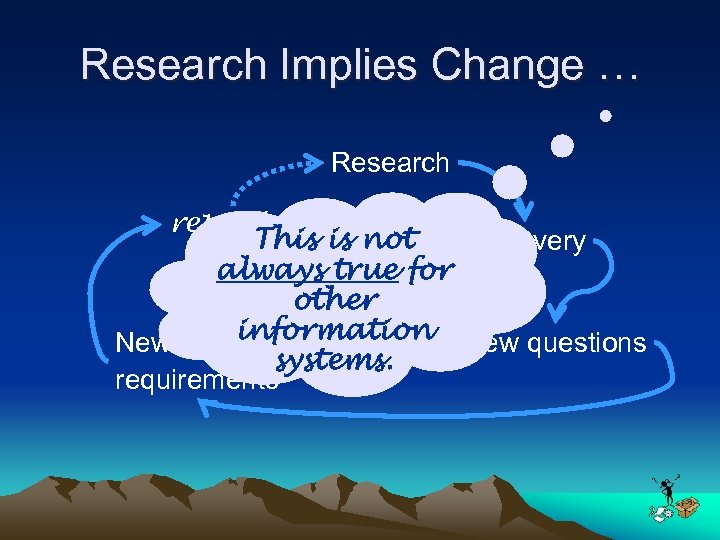 Research Implies Change … Research repeat… This is not Discovery always true for other