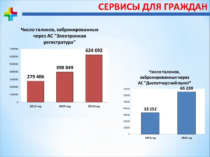 СЕРВИСЫ ДЛЯ ГРАЖДАН 