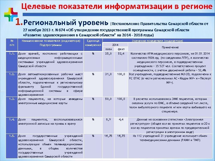 Утверждение государственной программы