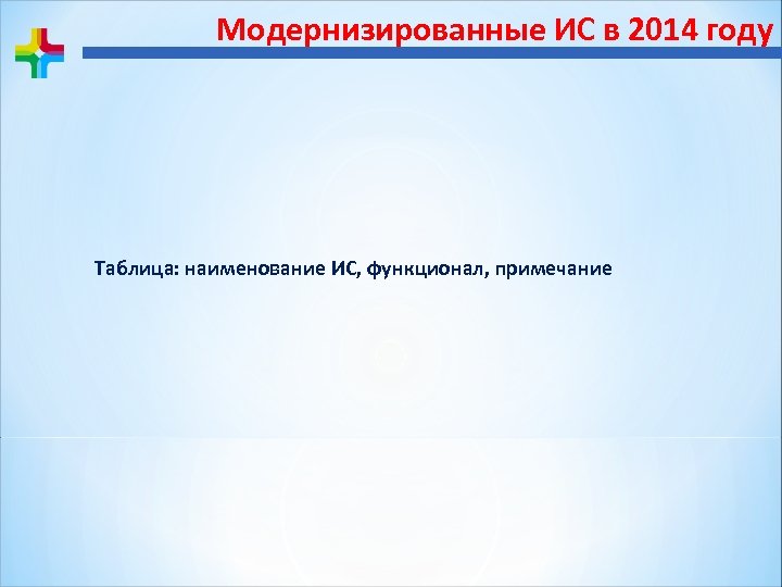 Модернизированные ИС в 2014 году Таблица: наименование ИС, функционал, примечание 
