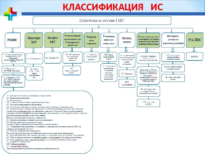 КЛАССИФИКАЦИЯ ИС 