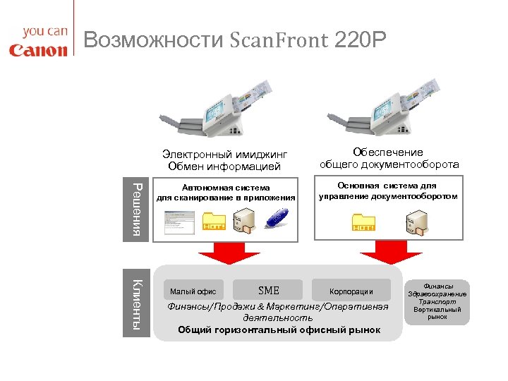 Возможности Scan. Front 220 P Решения Электронный имиджинг Обмен информацией Обеспечение общего документооборота Автономная