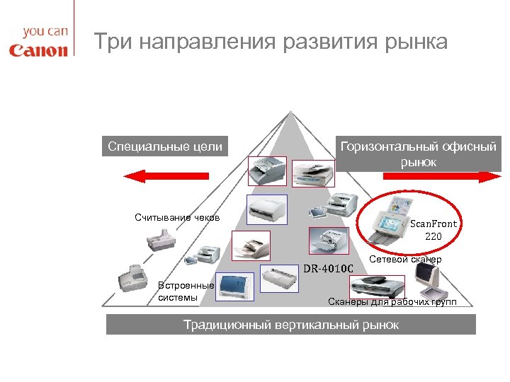 Три направления развития рынка Специальные цели Горизонтальный офисный рынок Считывание чеков Scan. Front 220