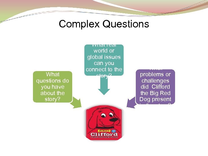 Complex Questions What questions do you have about the story? What real world or