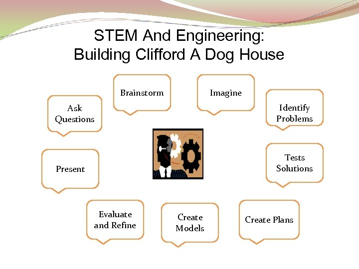 STEM And Engineering: Building Clifford A Dog House Brainstorm Imagine Ask Questions Identify Problems