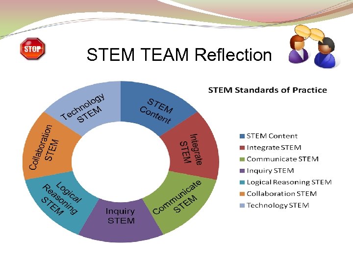 STEM TEAM Reflection 
