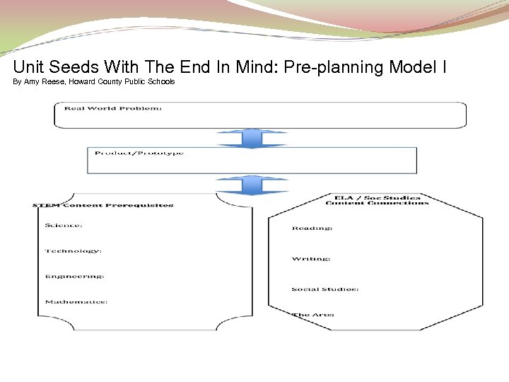 Unit Seeds With The End In Mind: Pre-planning Model I By Amy Reese, Howard