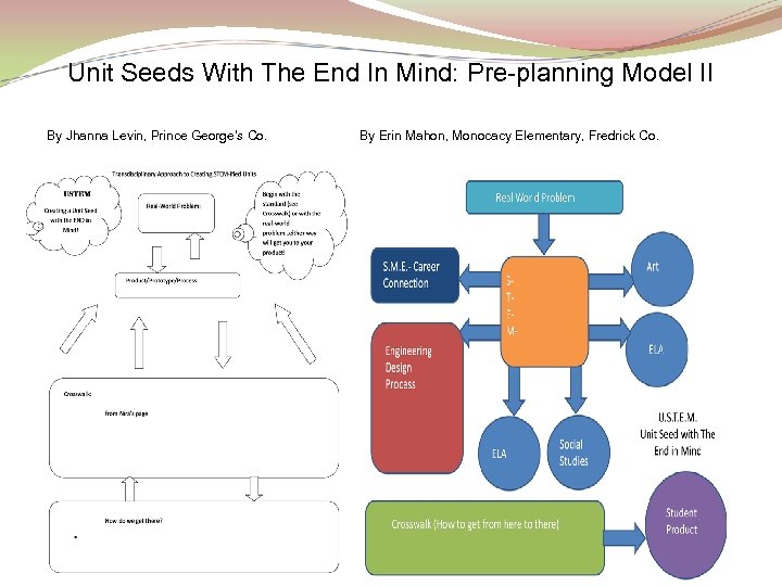 Unit Seeds With The End In Mind: Pre-planning Model II By Jhanna Levin, Prince