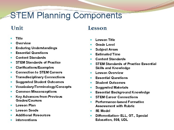 STEM Planning Components Unit Title Overview Enduring Understandings Essential Questions Content Standards STEM Standards
