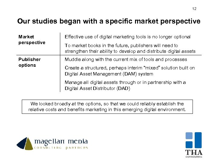 12 12 Our studies began with a specific market perspective Market perspective Effective use
