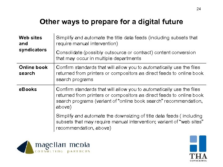 24 24 Other ways to prepare for a digital future Web sites and syndicators