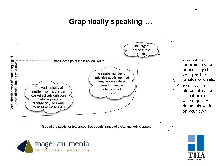 4 4 Graphically speaking … Use cases specific to your house may shift your