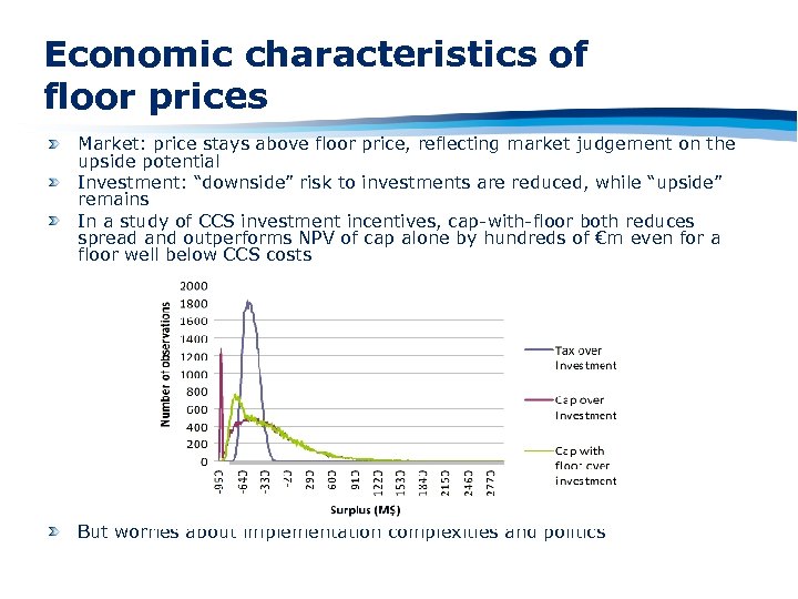 Economic characteristics of floor prices Market: price stays above floor price, reflecting market judgement