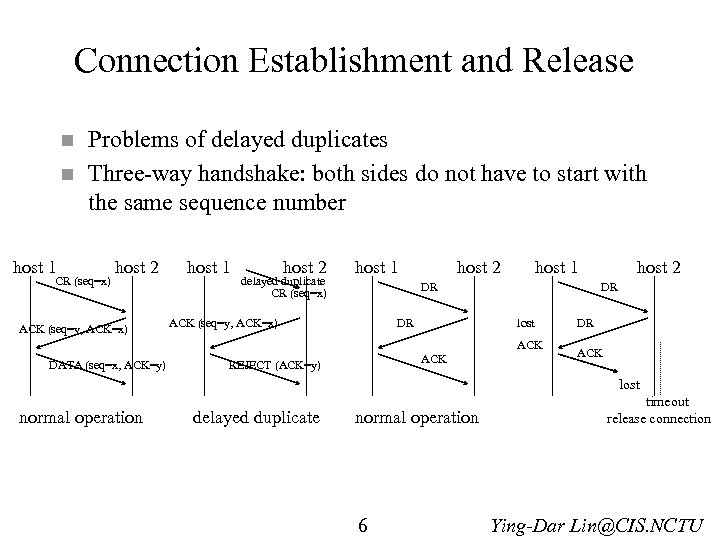 Connection Establishment and Release n n host 1 Problems of delayed duplicates Three-way handshake: