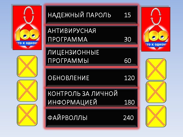 1 АНТИВИРУСНАЯ ПРОГРАММА 2 30 ЛИЦЕНЗИОННЫЕ ПРОГРАММЫ 60 НАДЕЖНЫЙ ПАРОЛЬ 15 3 120 4