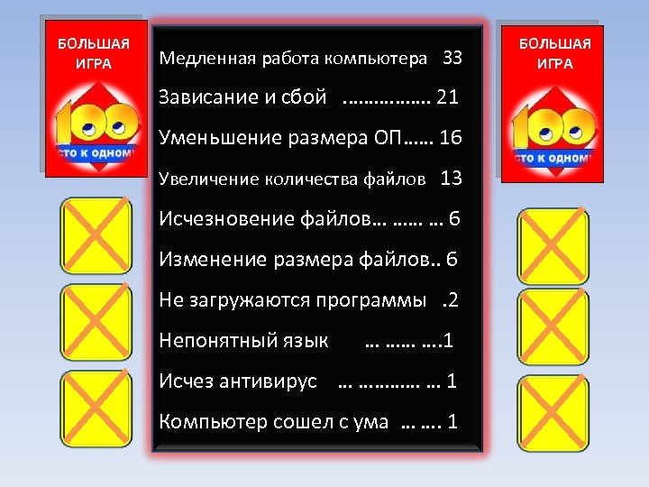 БОЛЬШАЯ ИГРА Медленная работа компьютера 33 Зависание и сбой . ……………. 21 Уменьшение размера