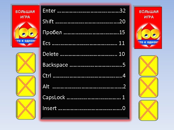 БОЛЬШАЯ ИГРА Enter …………………… 32 Shift ……………………. 20 Пробел …………………. 15 Ecs ……………………. .