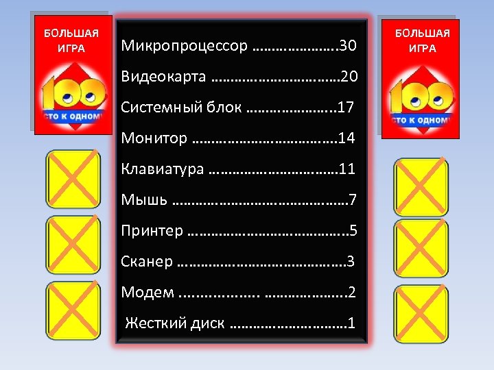 БОЛЬШАЯ ИГРА Микропроцессор …………………. 30 Видеокарта ……………… 20 Системный блок …………………. . 17 Монитор