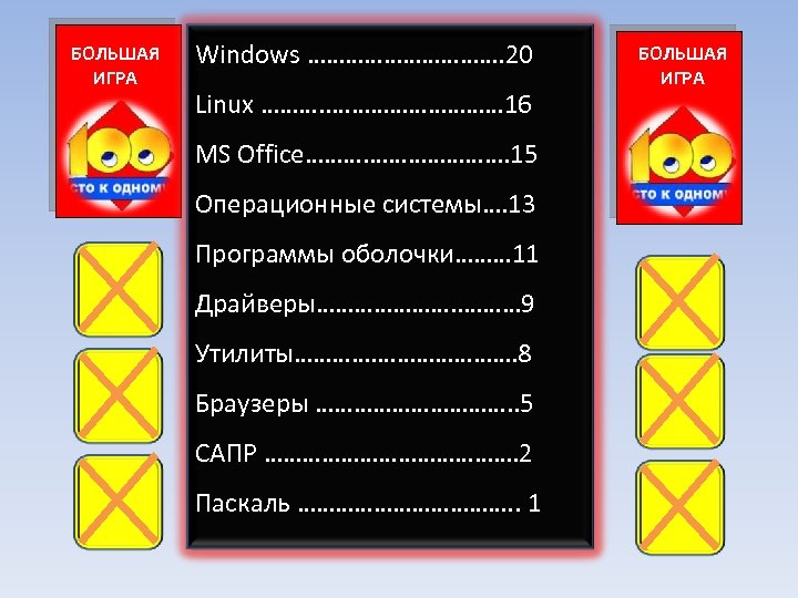 БОЛЬШАЯ ИГРА Windows ……………. 20 Linux ………. . …………… 16 MS Office………. …………………. 15