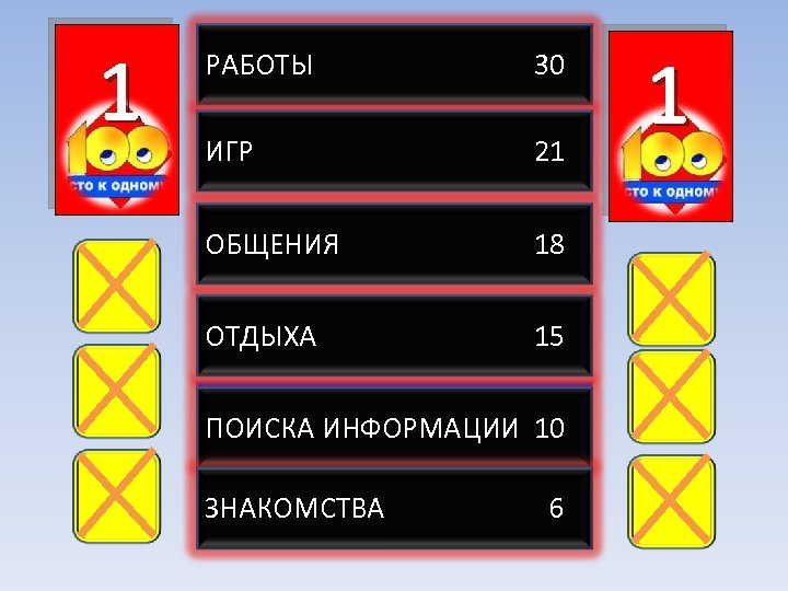 1 РАБОТЫ ИГР 1 2 3 ОБЩЕНИЯ 30 21 18 15 4 ПОИСКА ИНФОРМАЦИИ