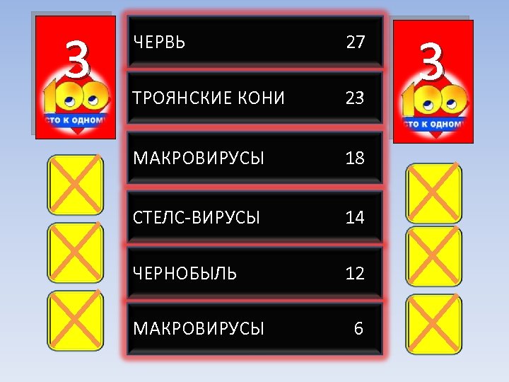 3 1 ТРОЯНСКИЕ КОНИ 2 ЧЕРВЬ 3 МАКРОВИРУСЫ 4 ЧЕРНОБЫЛЬ 5 МАКРОВИРУСЫ 6 СТЕЛС-ВИРУСЫ