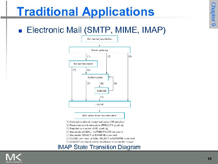 n Electronic Mail (SMTP, MIME, IMAP) Chapter 9 Traditional Applications IMAP State Transition Diagram