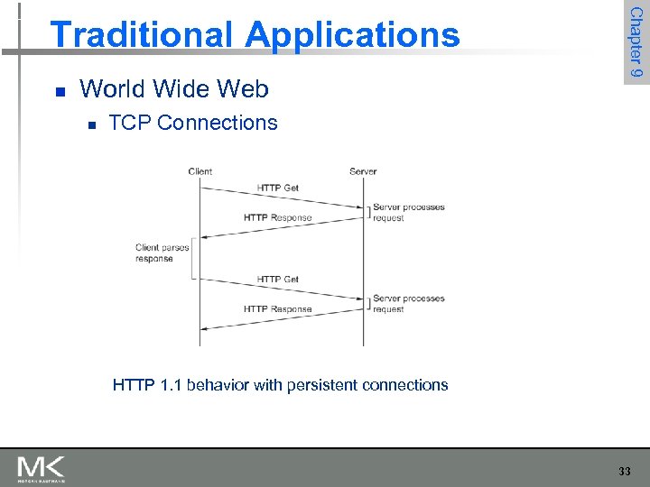 n World Wide Web n Chapter 9 Traditional Applications TCP Connections HTTP 1. 1