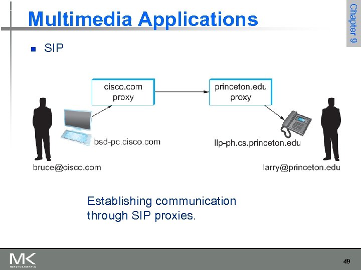 n SIP Chapter 9 Multimedia Applications Establishing communication through SIP proxies. 49 