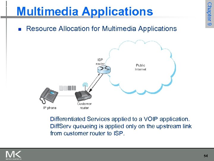 n Resource Allocation for Multimedia Applications Chapter 9 Multimedia Applications Differentiated Services applied to